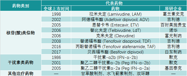 集采重塑国内市场，治愈成研发重点方向，乙肝药物市场拐点何时现？