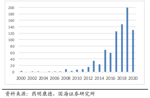 “魔法子弹”ADC药物100亿黄金赛道竞争加剧！国产追赶加速，2款已申报上市，云顶新耀、荣昌生物....