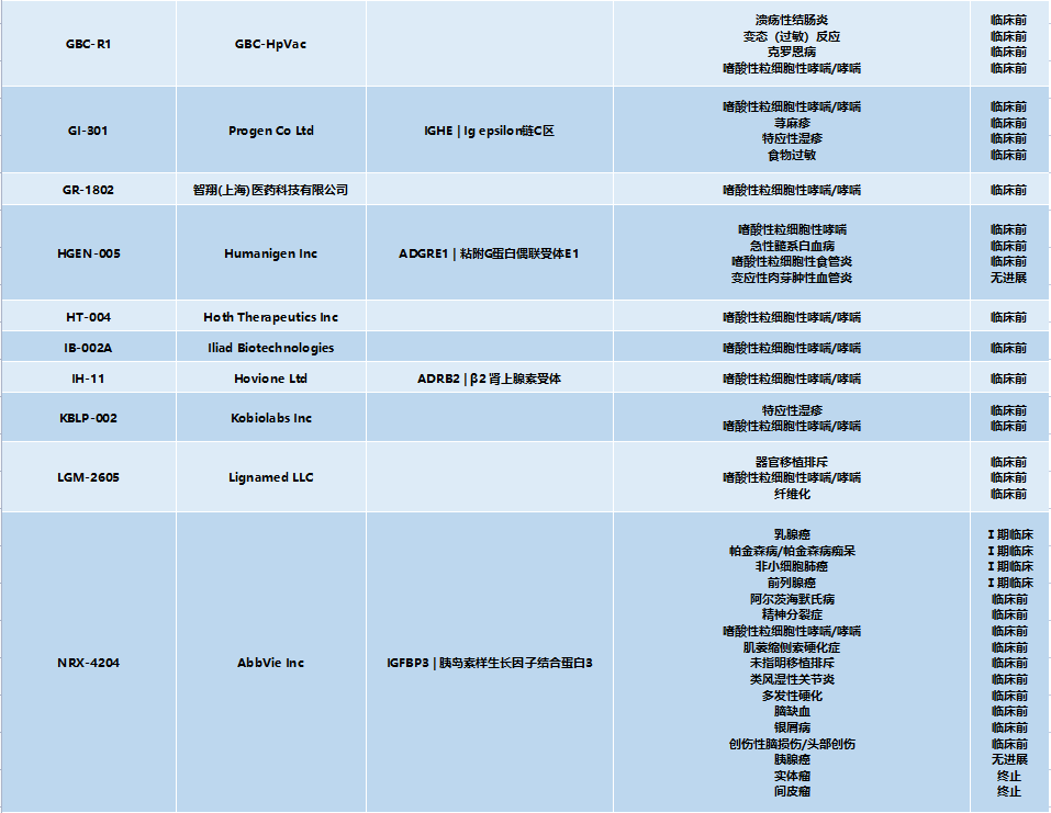 哮喘药物市场“一超多强”，研发领域激战正酣！