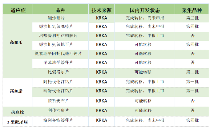 名不见经传的KRKA -------成就相爱十年，中欧合作典范