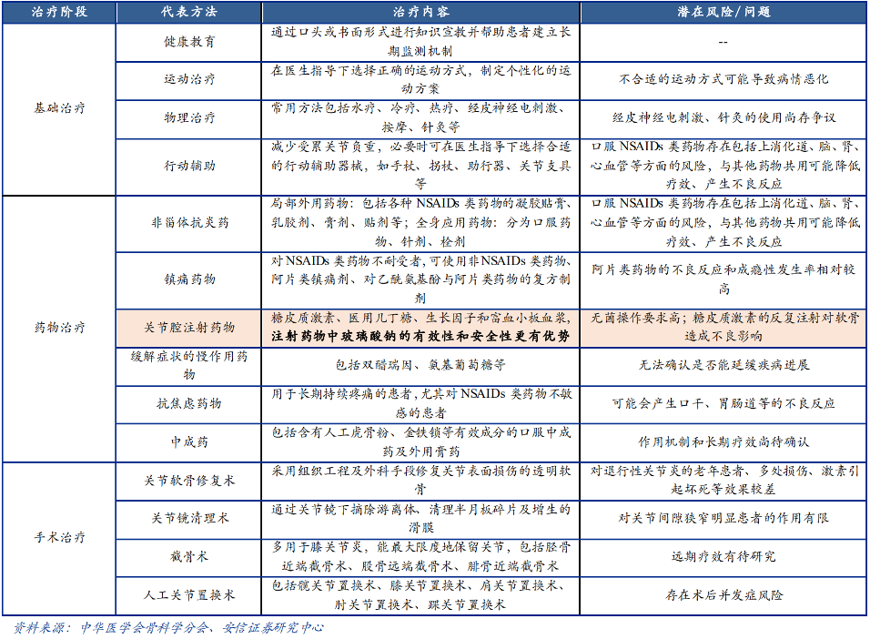 骨关节炎药物简析 | 我们将如何老去——带着疼痛的关节还是矫健的身躯？