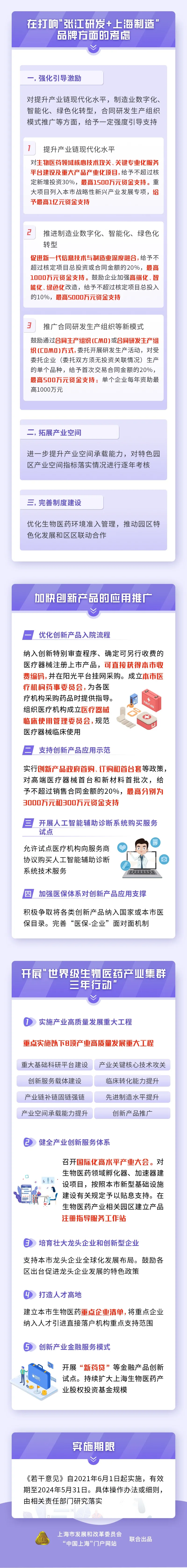 打响“张江研发+上海制造”品牌！上海力促生物医药产业高质量发展！