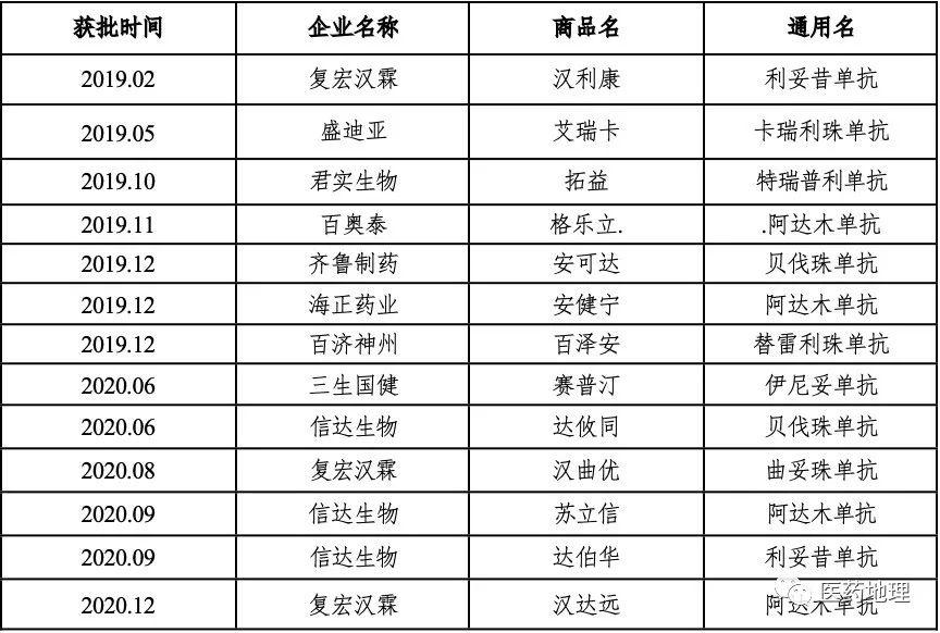 抗体类药物研发生产现状分析