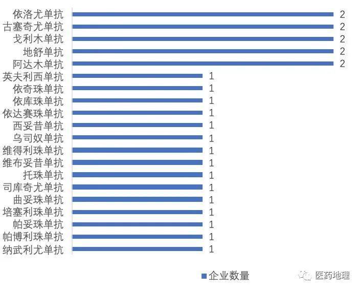 抗体类药物研发生产现状分析