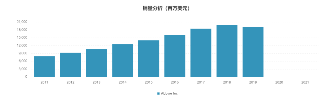 小谈2020年全球销量排名前10的药物