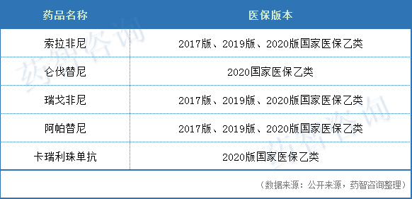 深度：国内晚期肝癌治疗药物现状分析报告