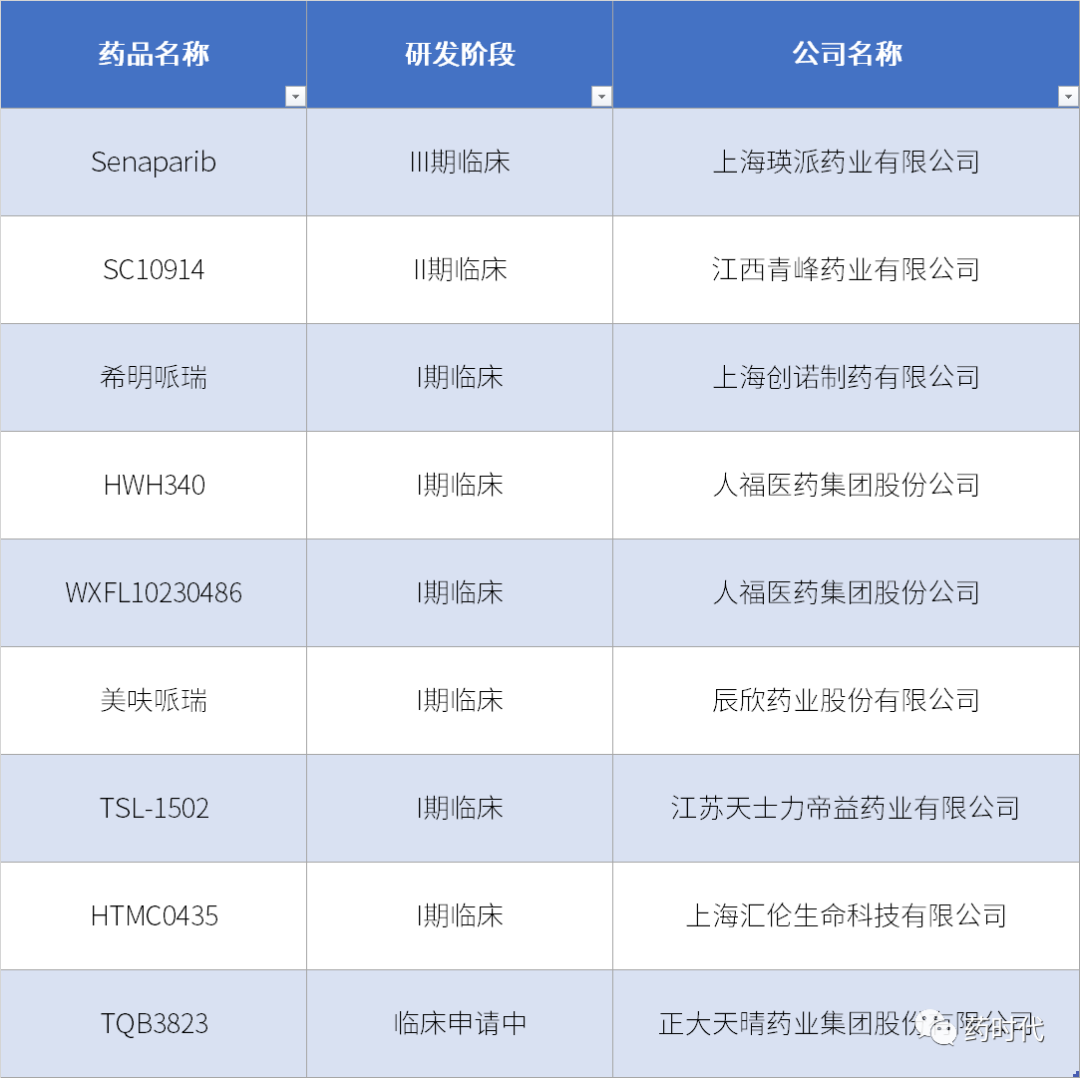 国内PARP抑制剂三足鼎立局面将被打破，百济神州帕米帕利获批在即