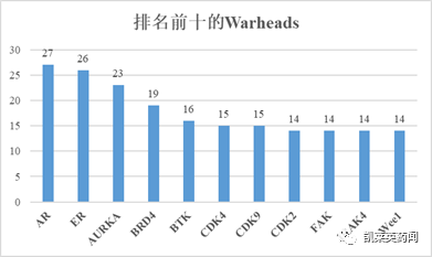 未来可期的PROTAC：全球最新研发进展