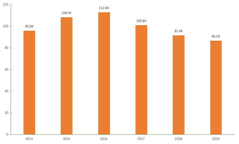 近20年无新药面世，研发失败率99%！阿尔茨海默症难在哪？