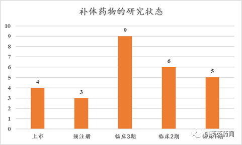 聚焦药靶：从罕见病到新冠治疗，补体药物的研发之路