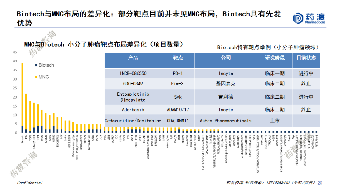 PPT | 中国医药市场宏观趋势和新药研发格局重构