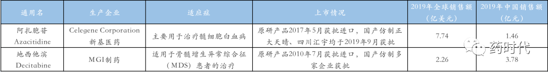 「表观遗传学」药物概览——肿瘤精准医疗的全新道路！