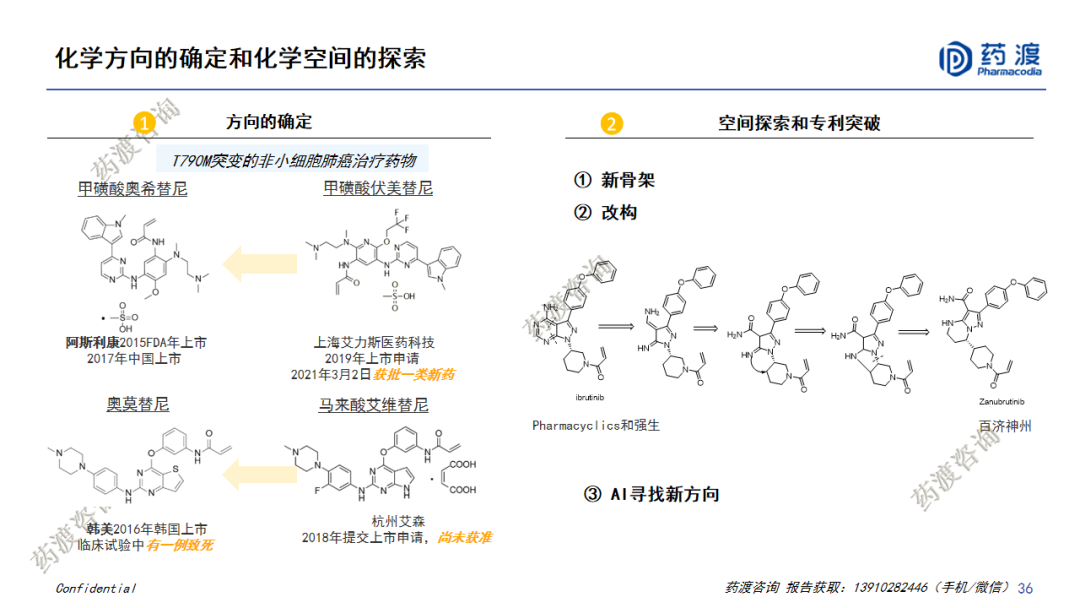 PPT | 中国医药市场宏观趋势和新药研发格局重构