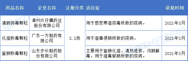 2021年有望医保谈判药品名单！齐鲁、恒瑞、荣昌生物...