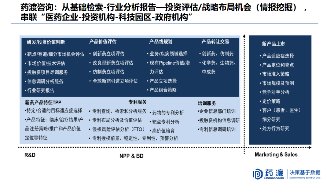 PPT | 中国医药市场宏观趋势和新药研发格局重构