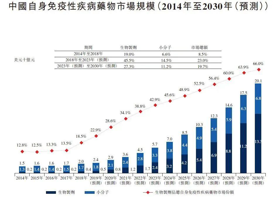 CAR-Treg：能否成为自免市场的黑马？