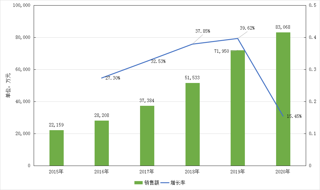 继三高后，高尿酸血症/痛风成为第四高富贵病，360亿大蛋糕属于谁？