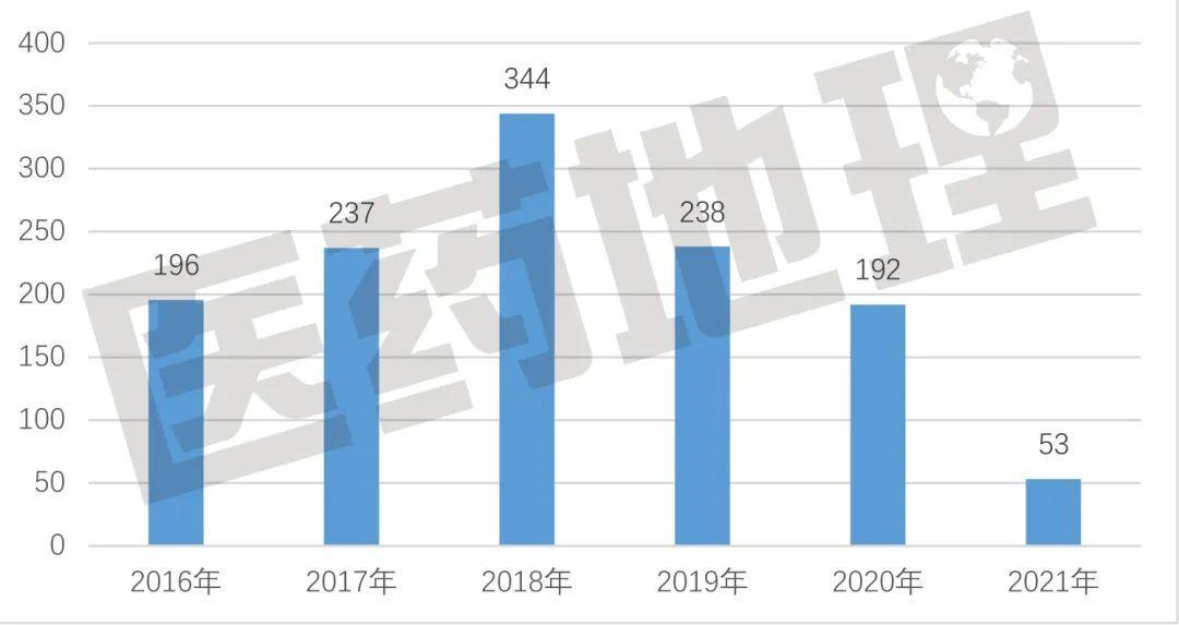 1268个品种，5年回顾性分析：什么样的药品能加快审评审批？