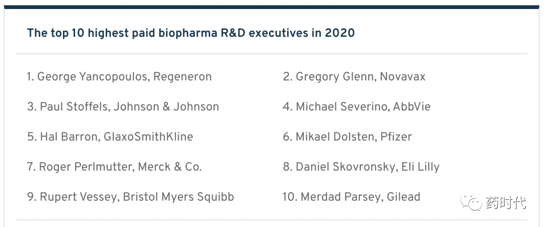 再一遍！2020年薪酬最高的生物制药“研发高管”TOP10