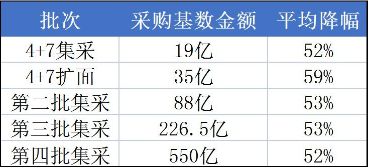 市场规模近3700亿，CRO企业如何实现价值最大化？