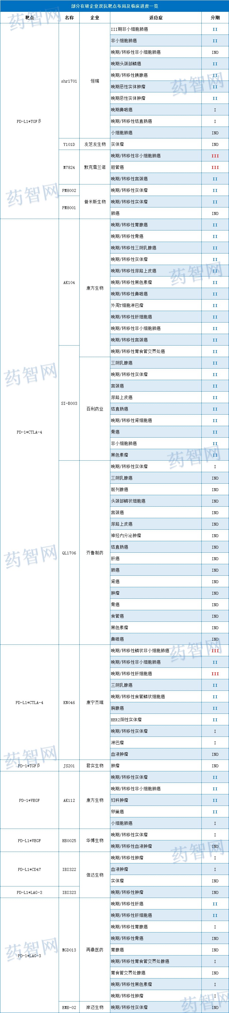 干货！从ASCO大会看国内双抗、ADC与CAR-T最新临床研究成果