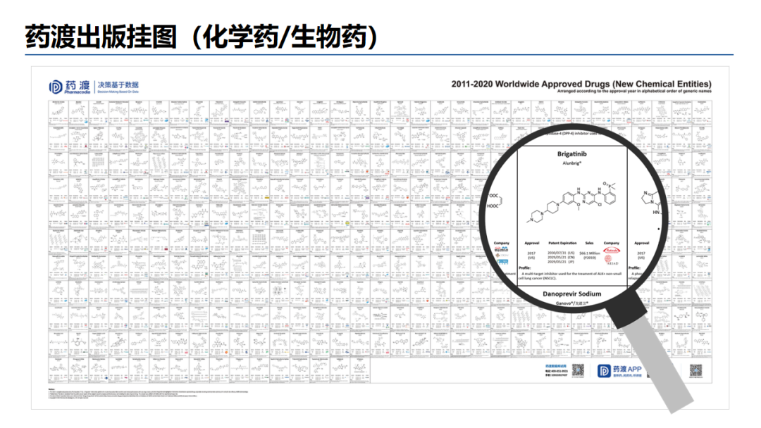 PPT | 中国医药市场宏观趋势和新药研发格局重构