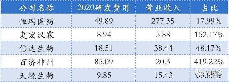 创新药乘风破浪 十几载国企海外license out TOP25