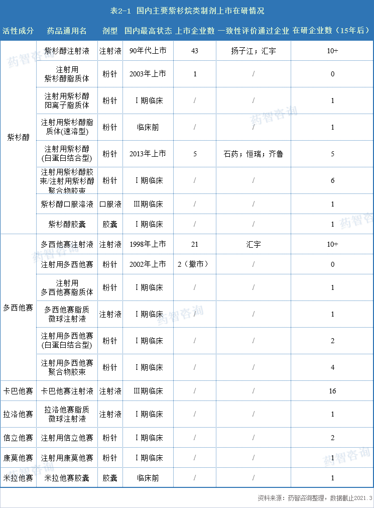 五年复合增长率为9.2%！天然抗肿瘤药市场还有哪些机会？