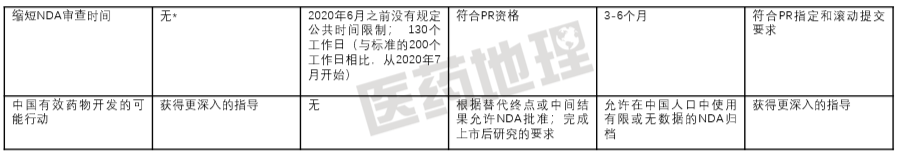 Nature深度分析：中国上市肿瘤新药“快车道”