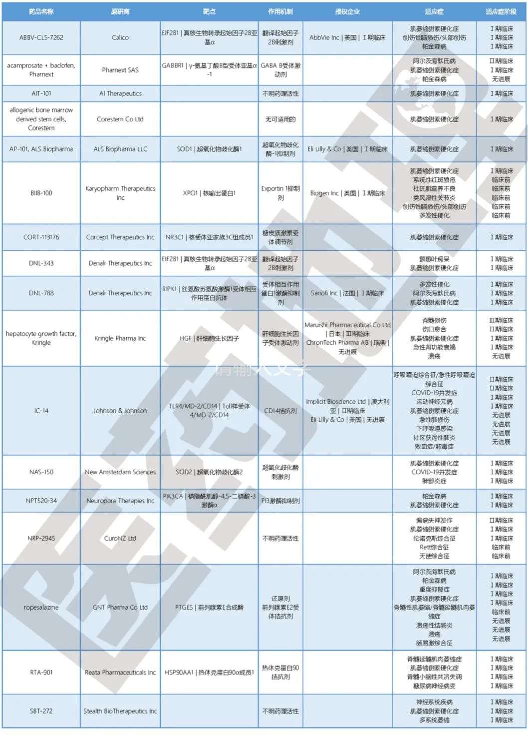 【世界渐冻人日】从渐冻症看我国如何构建多层次罕见病保障体系