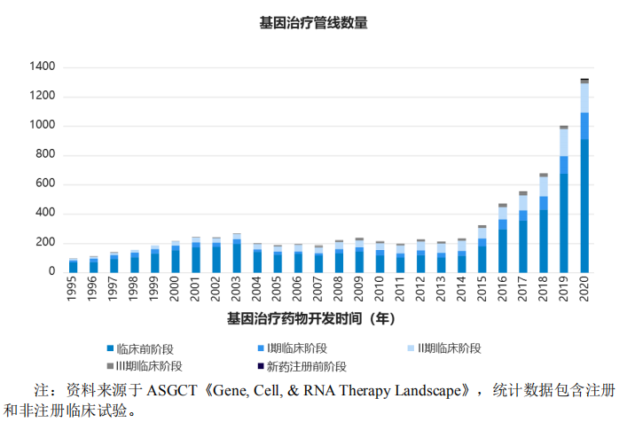 基因治疗市场爆发！2025年市场规模将超305.4 亿美元