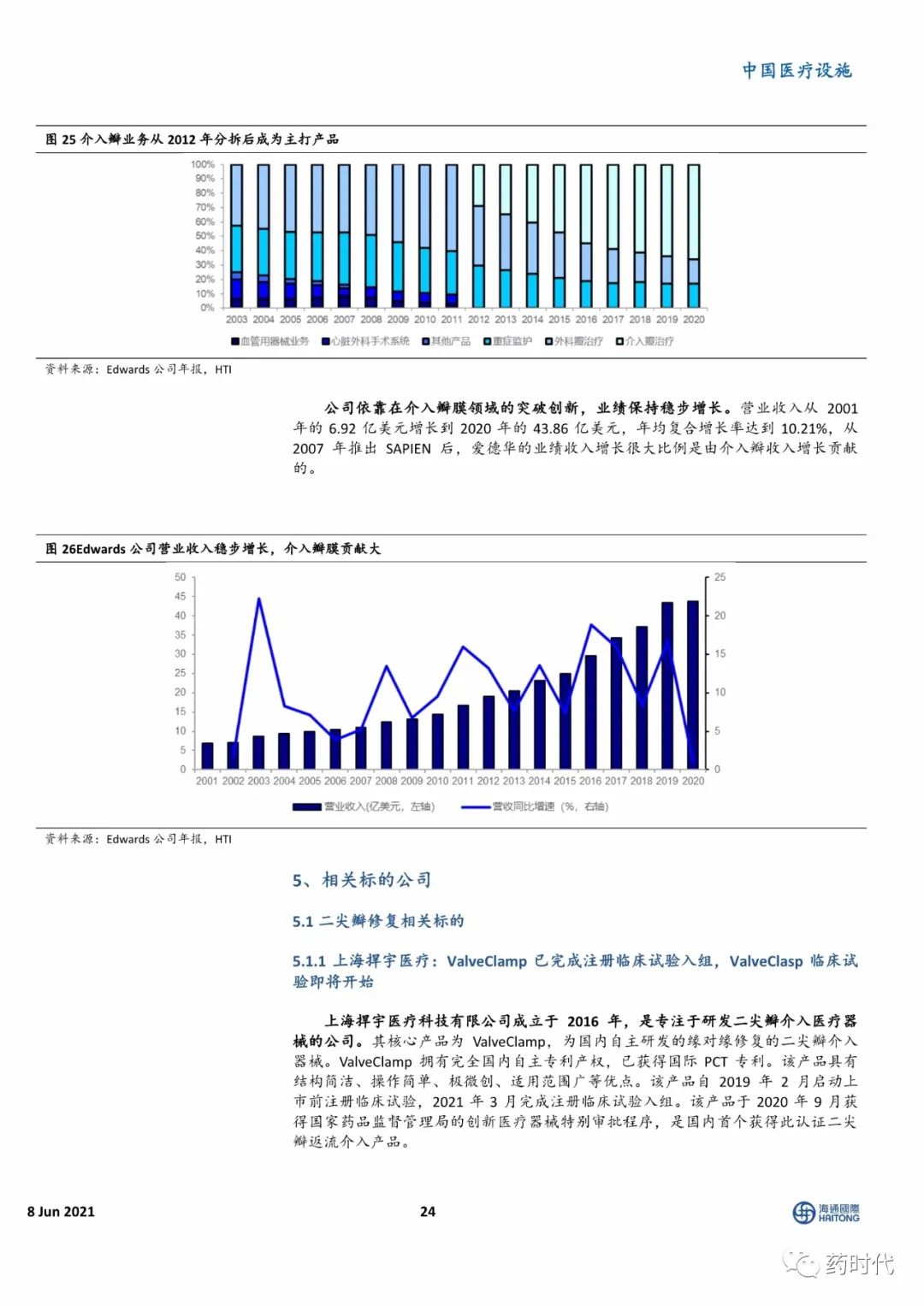 【海通医药】小瓣膜，大时代——二尖瓣、肺瓣行业研究