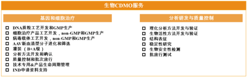 CGT CDMO——三剑客（药明/康龙/博腾）的扩张之路