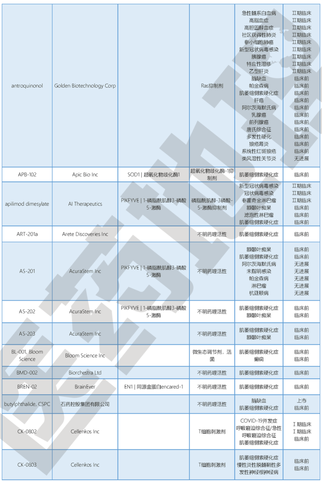 【世界渐冻人日】从渐冻症看我国如何构建多层次罕见病保障体系