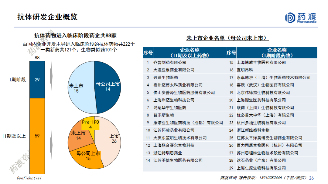 PPT | 中国医药市场宏观趋势和新药研发格局重构