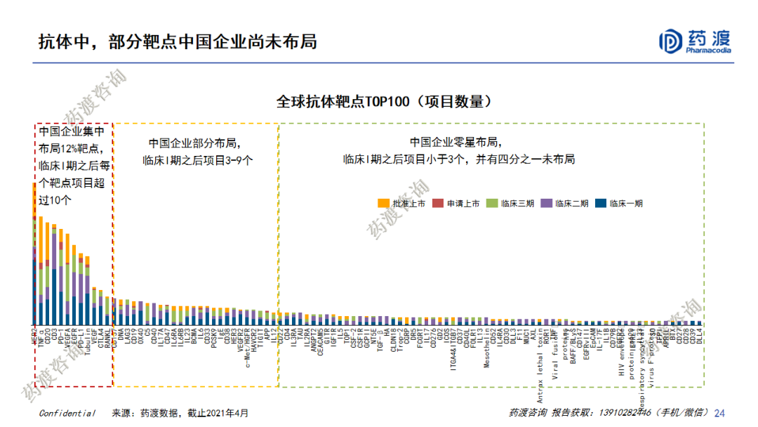 PPT | 中国医药市场宏观趋势和新药研发格局重构