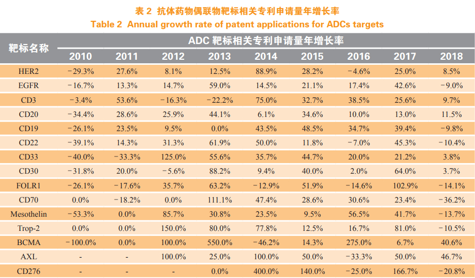 抗体药物偶联物相关技术的专利分析