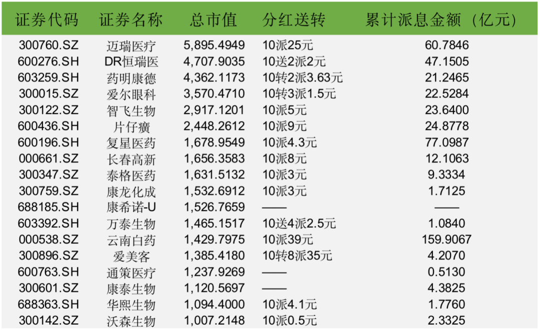 重磅快讯！恒瑞医药市值大增200多亿！分红10亿！ASCO看点多