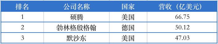 股价暴涨50%，小赛道上的你嗨了吗？