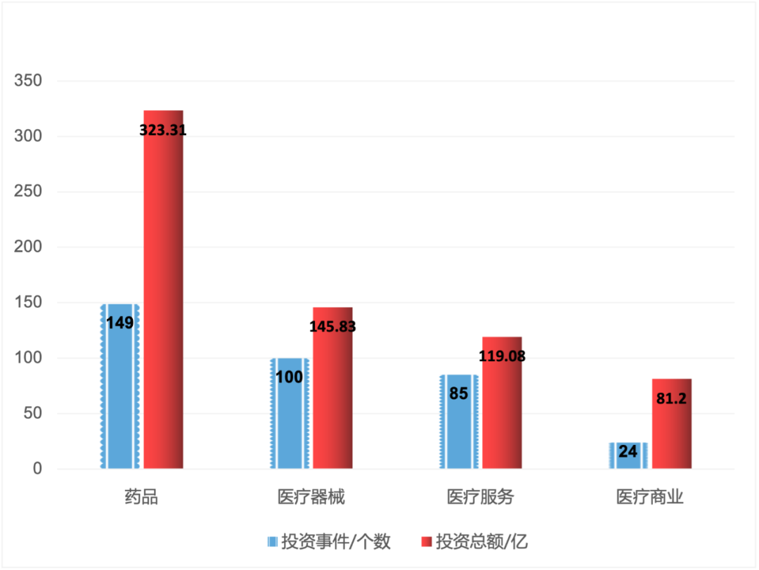 医疗健康领域“黄金赛道”——投资的长期信仰