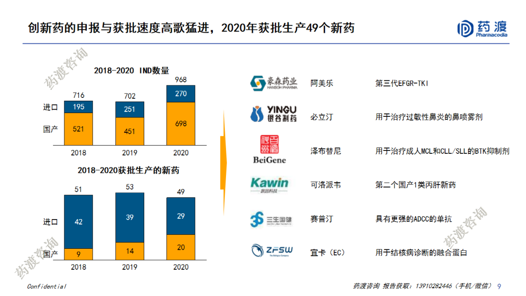 PPT | 中国医药市场宏观趋势和新药研发格局重构