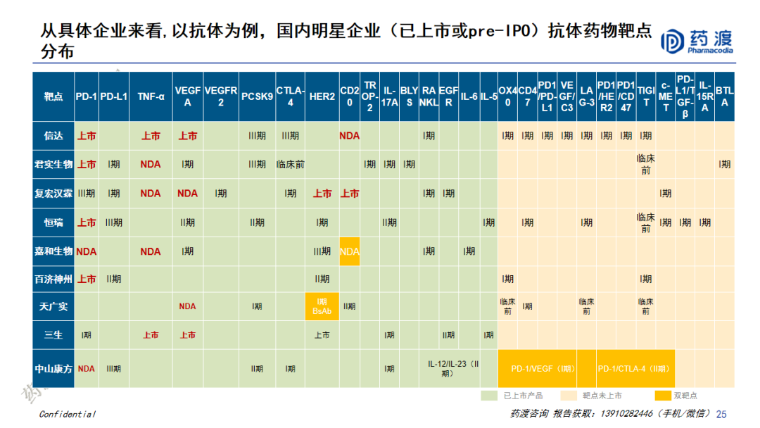 PPT | 中国医药市场宏观趋势和新药研发格局重构