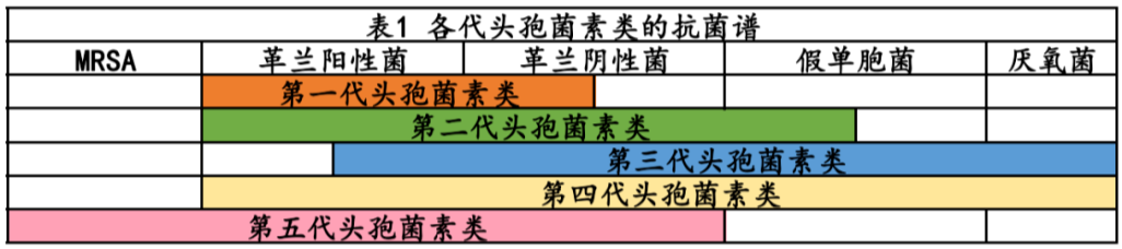 头孢菌素市场盘点：“限抗令”升级，产业冰火两重天！