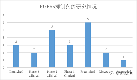 FGFRs，下一个不限癌种的新靶标？