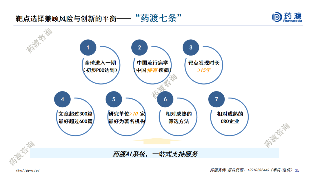 PPT | 中国医药市场宏观趋势和新药研发格局重构