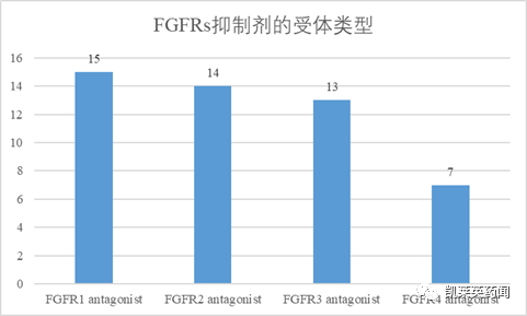 FGFRs，下一个不限癌种的新靶标？