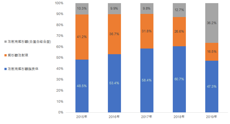 五年复合增长率为9.2%！天然抗肿瘤药市场还有哪些机会？