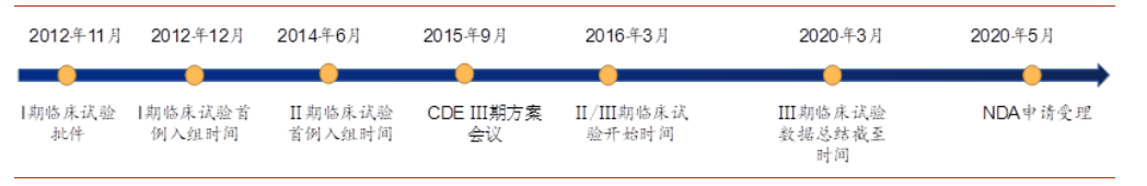 关于泽璟生物多纳非尼上市，你还需要知道。。。