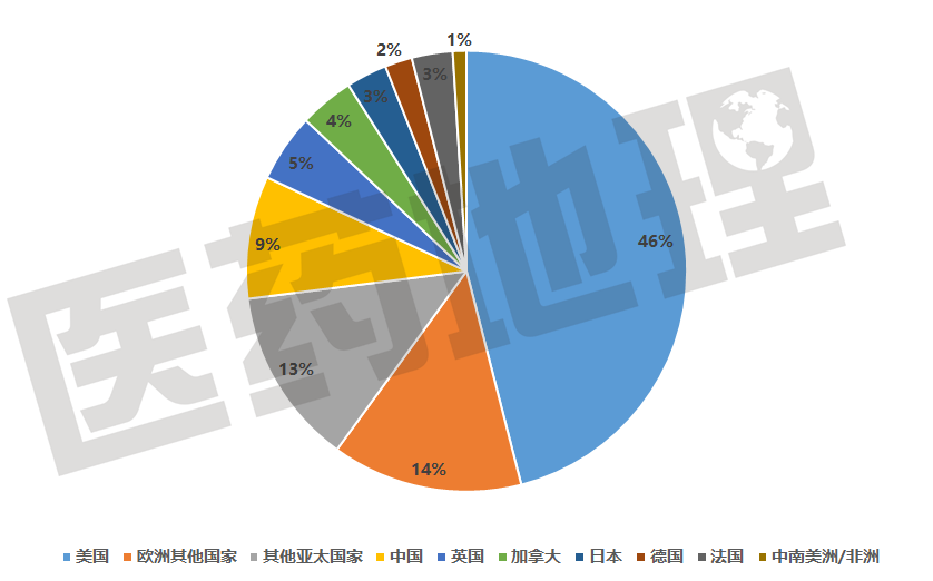 与时间赛跑！全球创新药研发进展汇总！