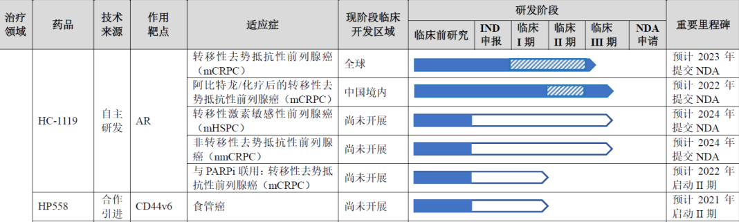 关于泽璟生物多纳非尼上市，你还需要知道。。。